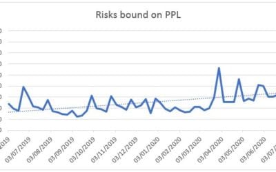 Market usage of PPL reaches all time high through July renewals